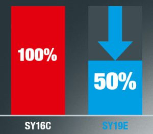 Sany Sy19e Megtakarításai