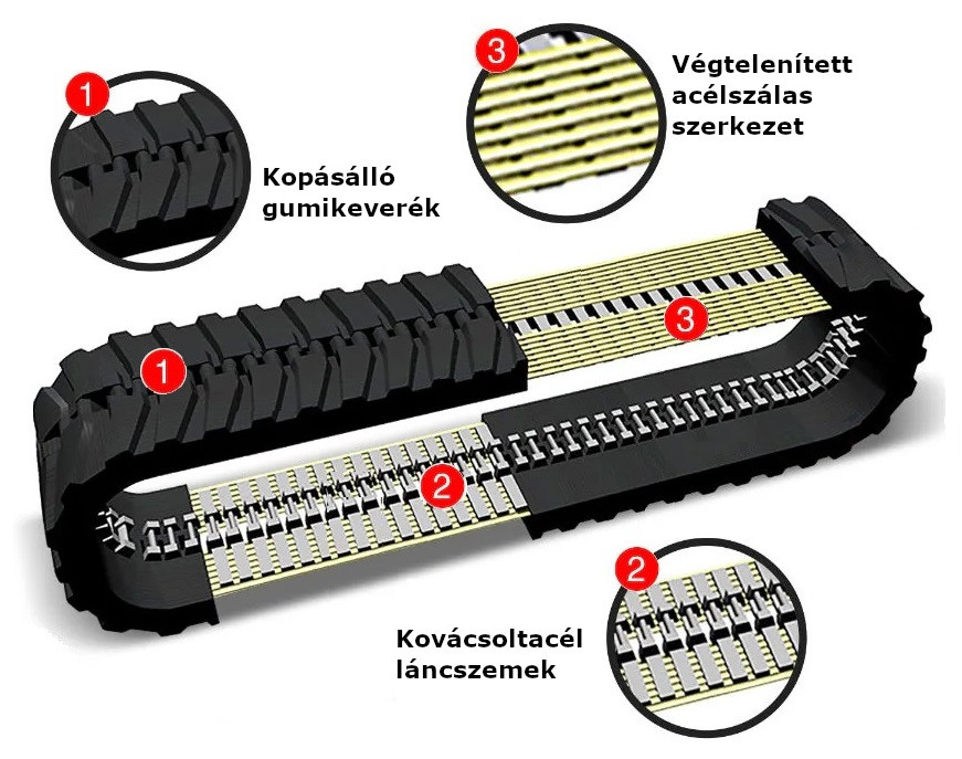 Gumilanctalp Reszei