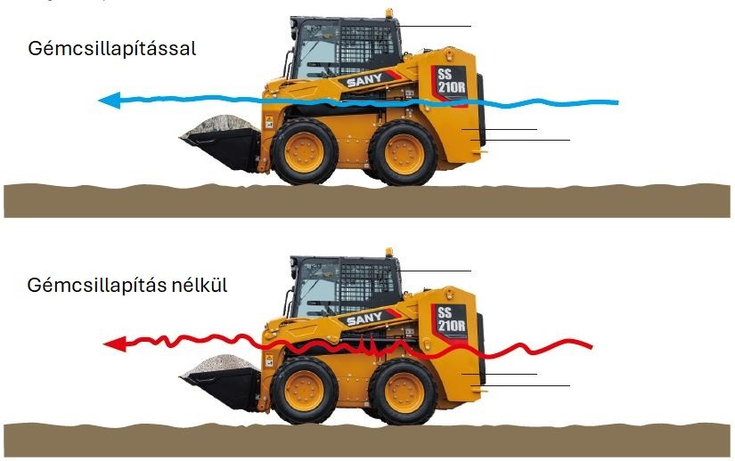 Ss210r Gemcsillapitasi Funkcio Mukodese