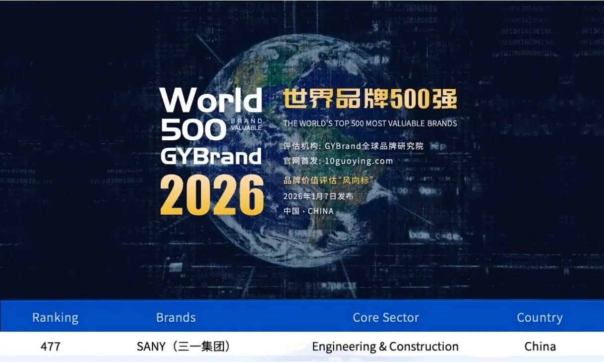 World 500 Brands 2026