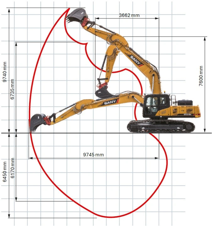 SY235C Működési tartományai